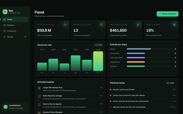 Demo del Mini CRM: panel con valor del pipeline, cierres por mes, embudo por etapa y próximas tareas